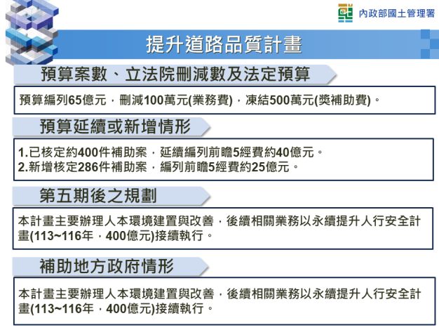 前瞻5期計畫續推道路、下水道建設等重要工作 內政部：回應民眾期待