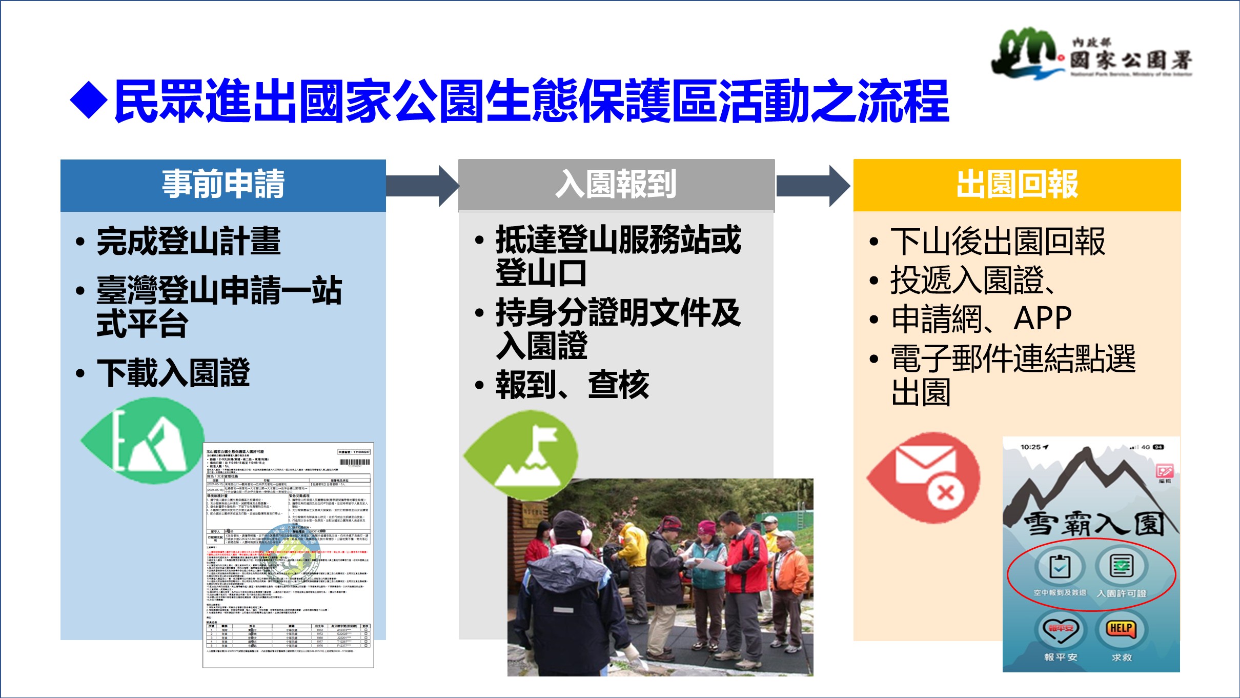 落實「負責任登山」、維護民眾安全  內政部呼籲民眾應依法申請入園許可