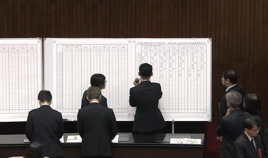 立法院會今日進行大法官人事同意權案投票 7位被提名人再度全數遭封殺