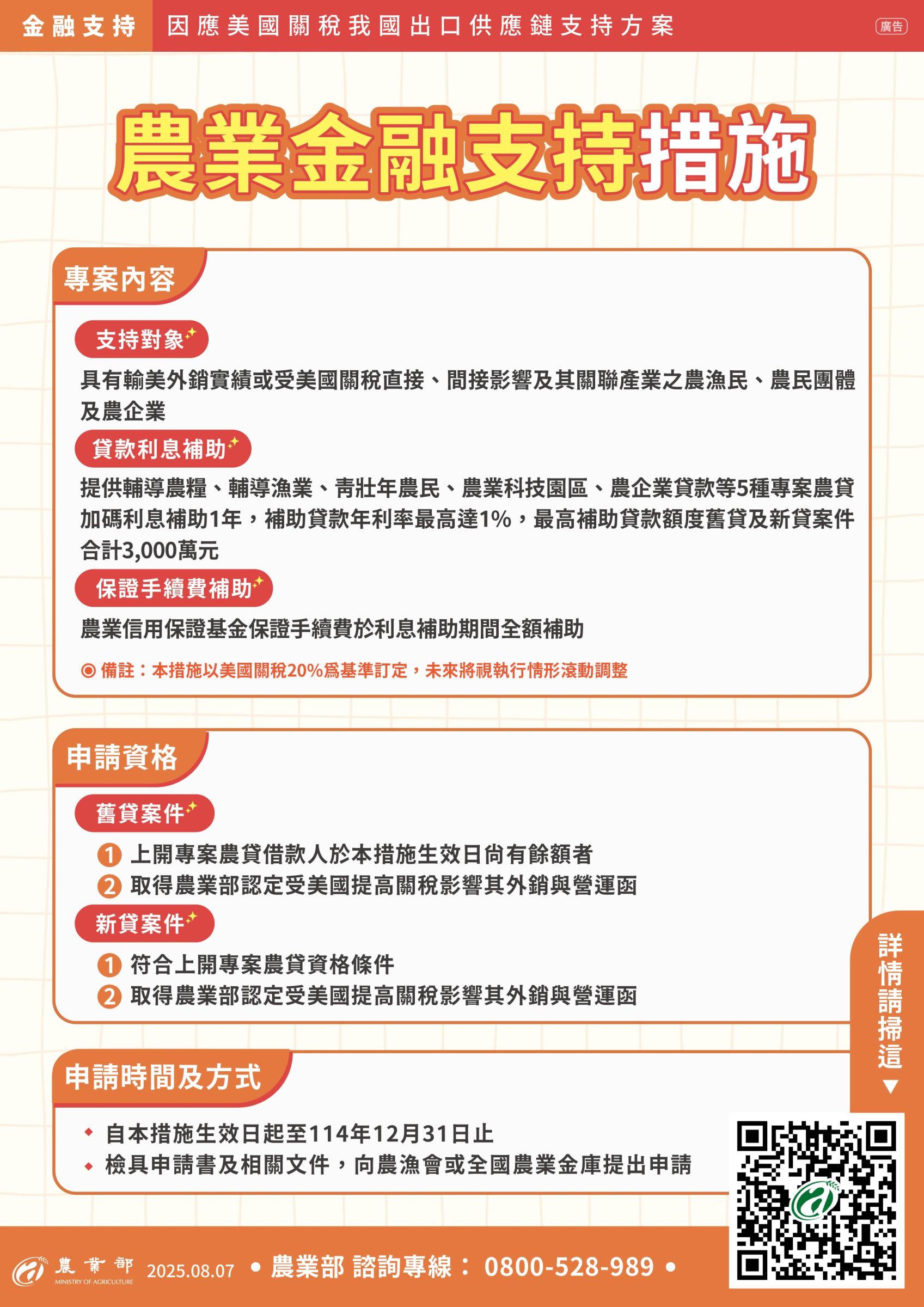 協助產業降低關稅影響 農業部「180億元農漁產業支持方案」正受理申請