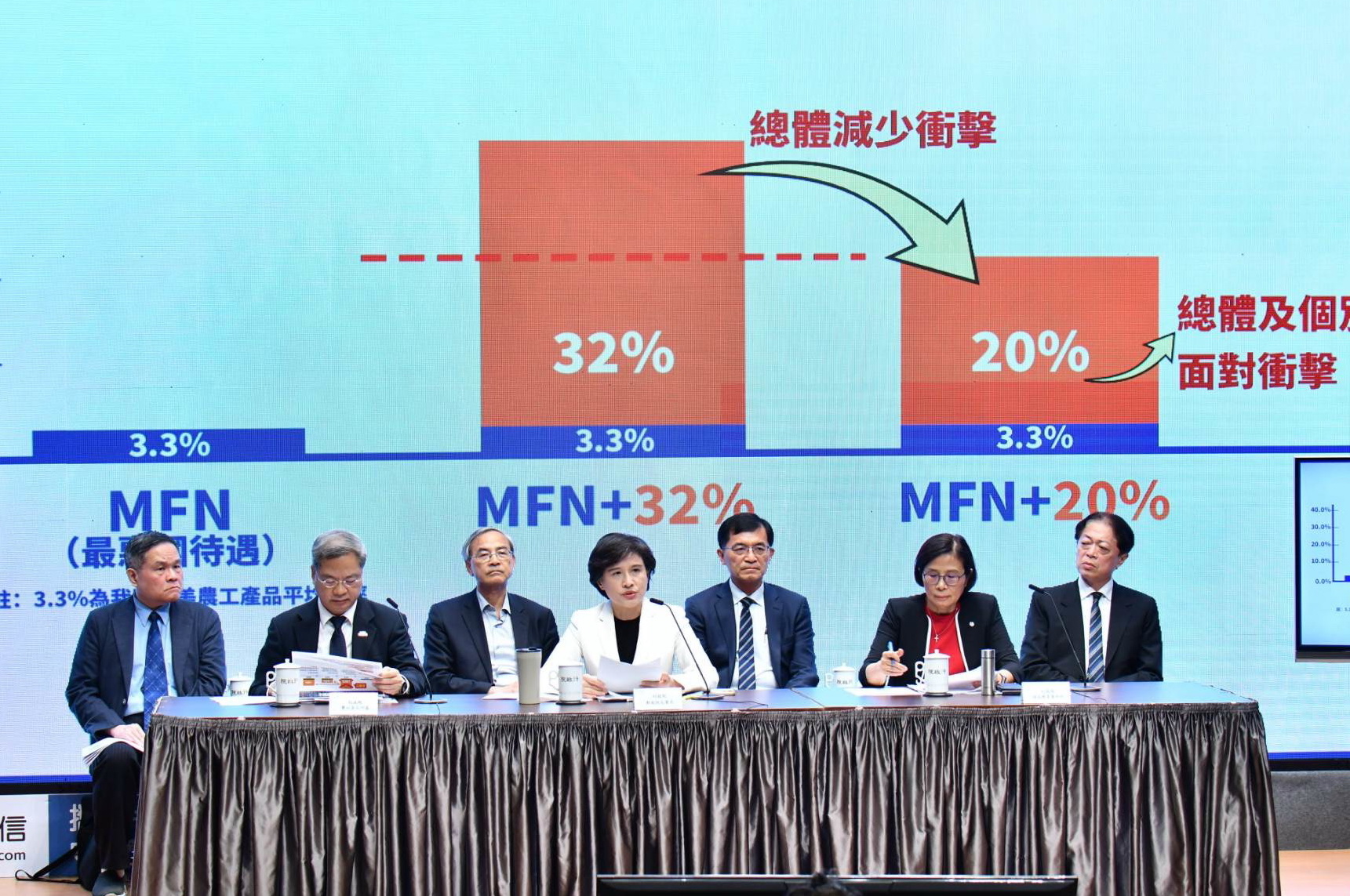 鄭麗君：續爭取更合理稅率及關稅不疊加 促進台美合作為企業營造有利布局