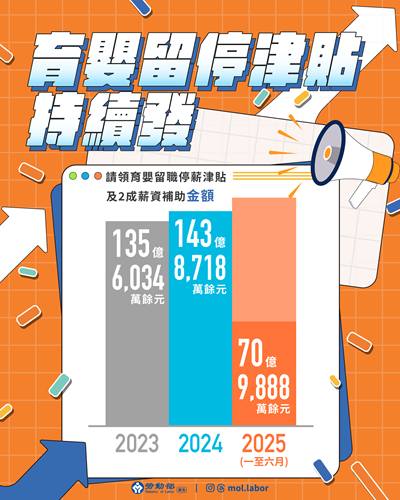 新手爸媽看過來！ 勞動部告訴你「育嬰留職停薪」相關實務上常見的問題