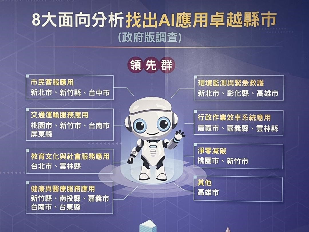 高雄建設AI智慧城 從防災應變到城市治理全面提升 打造永續發展新典範