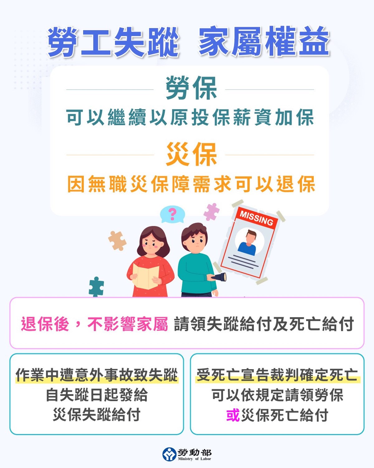 勞工不幸失蹤 家屬如何申請保險給付的權益 讓勞動部跟大家一一做說明