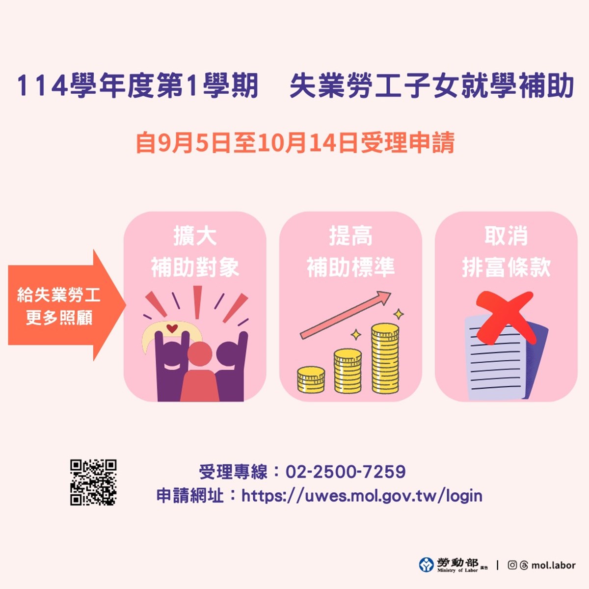 勞動部失業勞工子女就學補助擴大補助對象並提高金額  9/5開始受理申請
