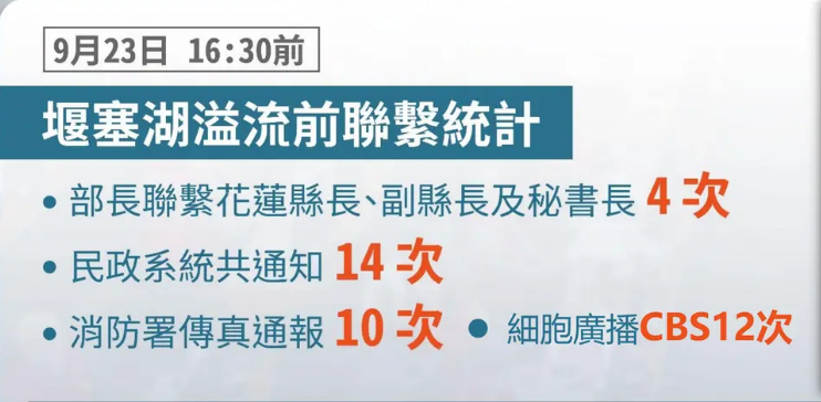 卓揆：全力搜救花蓮失聯民眾、有效處置馬太鞍溪及其他現存流域堰塞湖