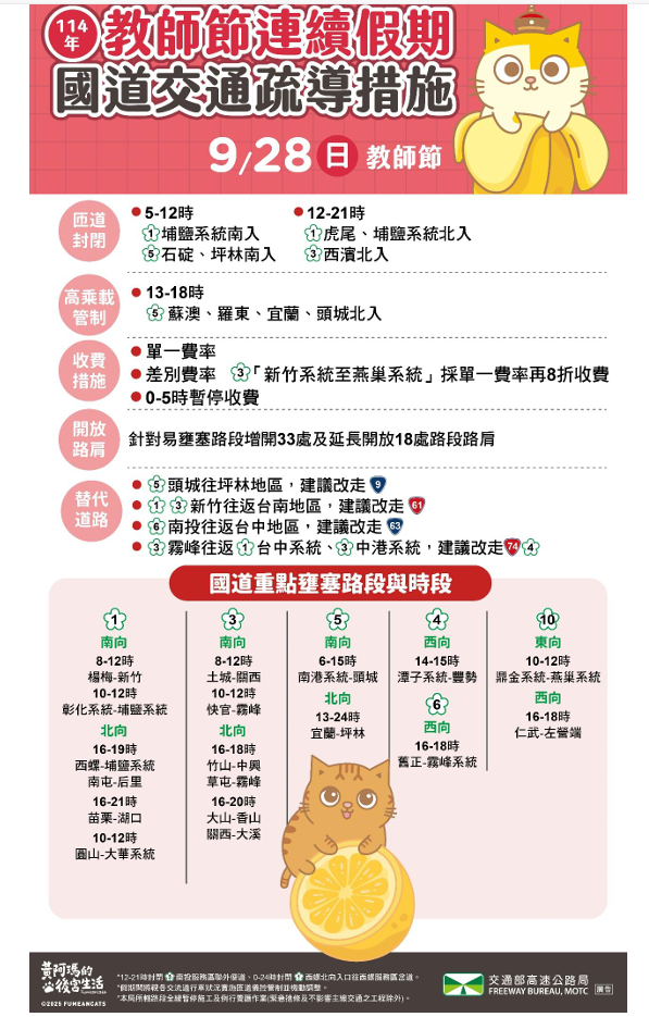 教師節連續假期國道車多 高公局建議民眾短途不要上國道、多搭乘公共運輸