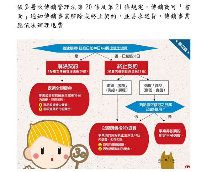 傳銷事業逾30日辦理傳銷商的退出退貨 公平會開罰台灣太赫茲10萬元！