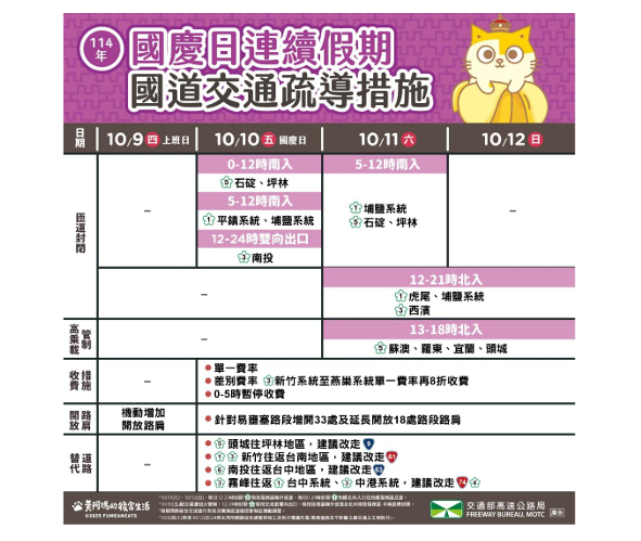 國慶連假到南投觀賞焰火 請留意高公局為配合活動所進行的交通管制措施