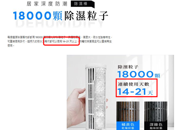 銷售除濕機效能廣告不實 昶宏、東朱公司分別遭公平會罰20萬、10萬元