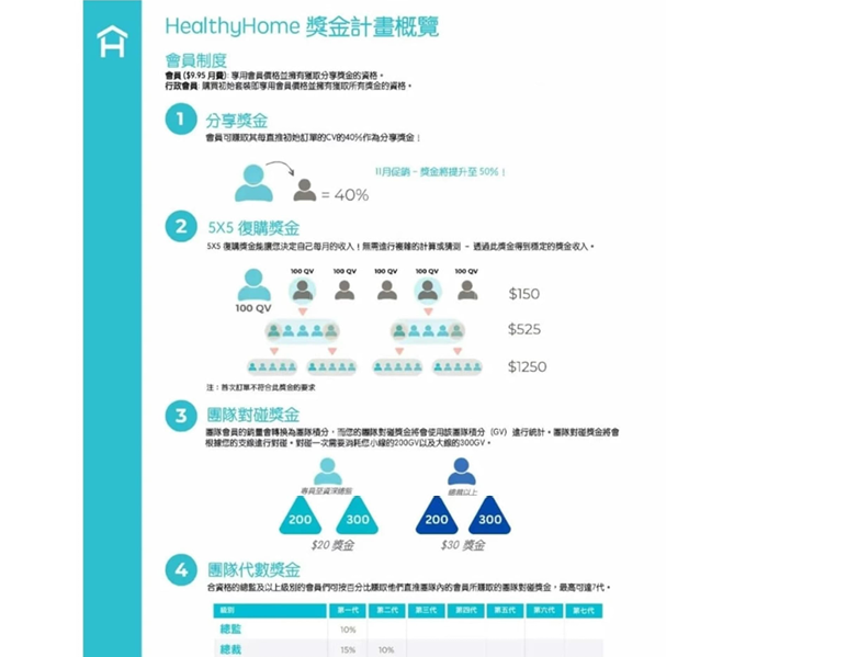 美商康嘉台灣分公司從事多層次傳銷未報備先偷跑  遭公平會處罰10萬元