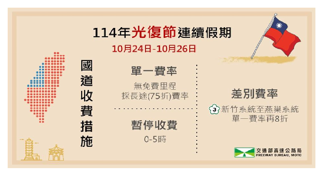 光復節連假國道往來車輛大增 高公局建議用路人多利用替代道路避開壅塞