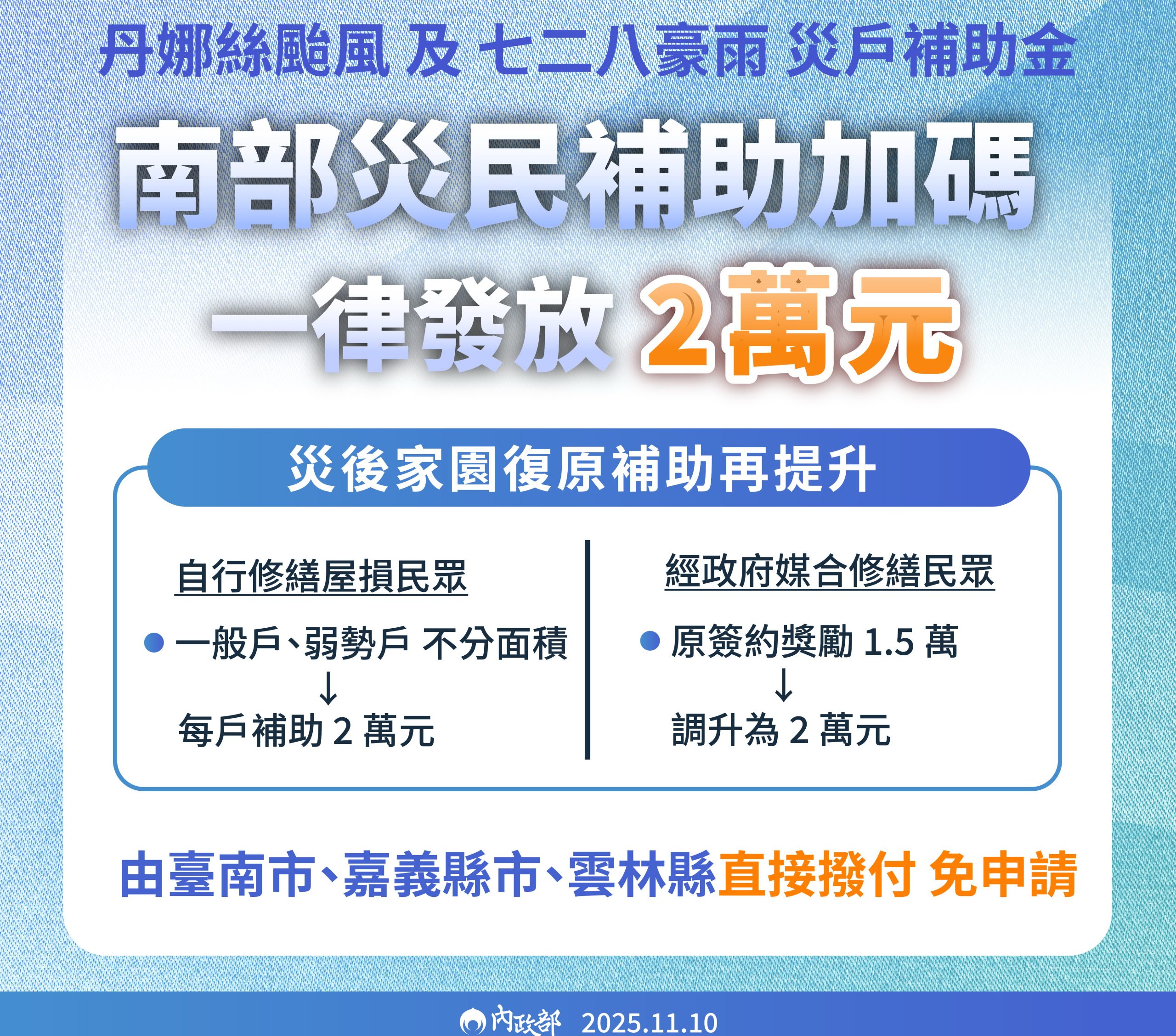 丹娜絲颱風及728豪雨災戶補助金均發2萬元 內政部：助民眾恢復正常生活