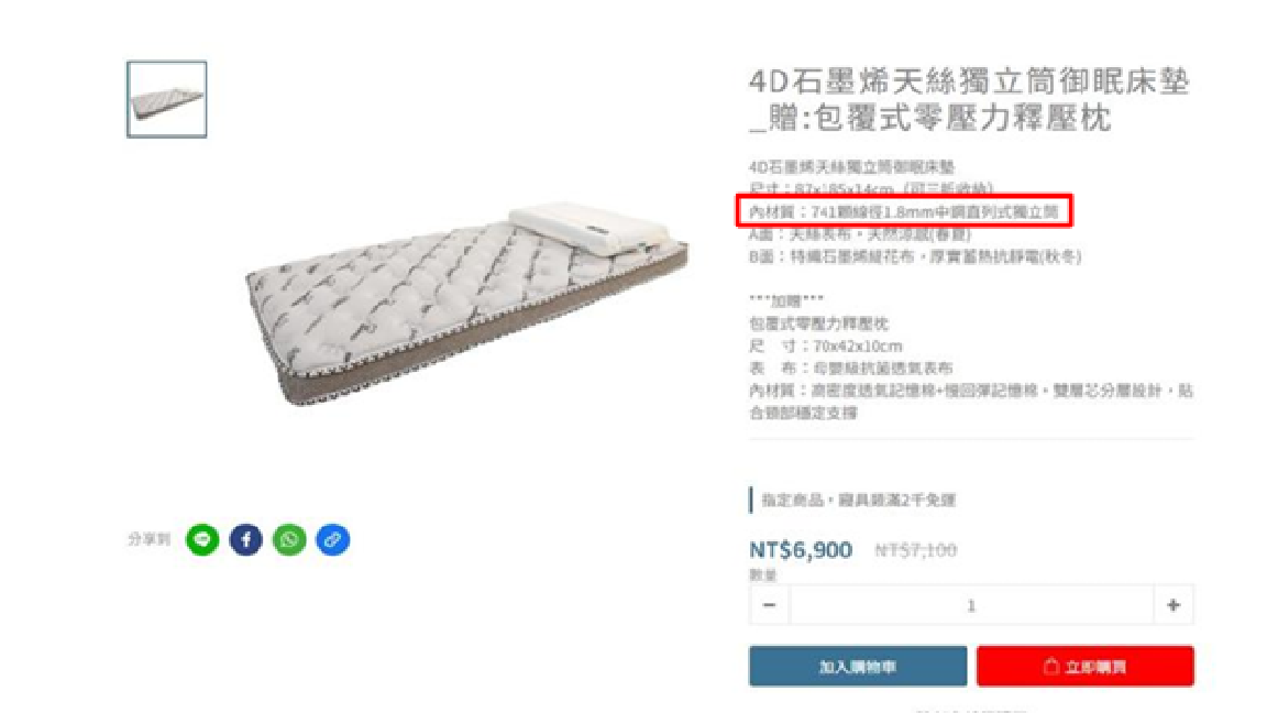 石墨烯獨立筒床墊實際彈簧數量不足標示量半數 蓓爾國際廣告不實挨罰！