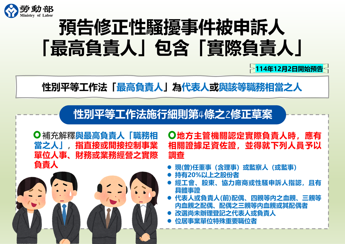 勞動部修法 明確性騷擾事件被申訴人「最高負責人」包含「實際負責人」