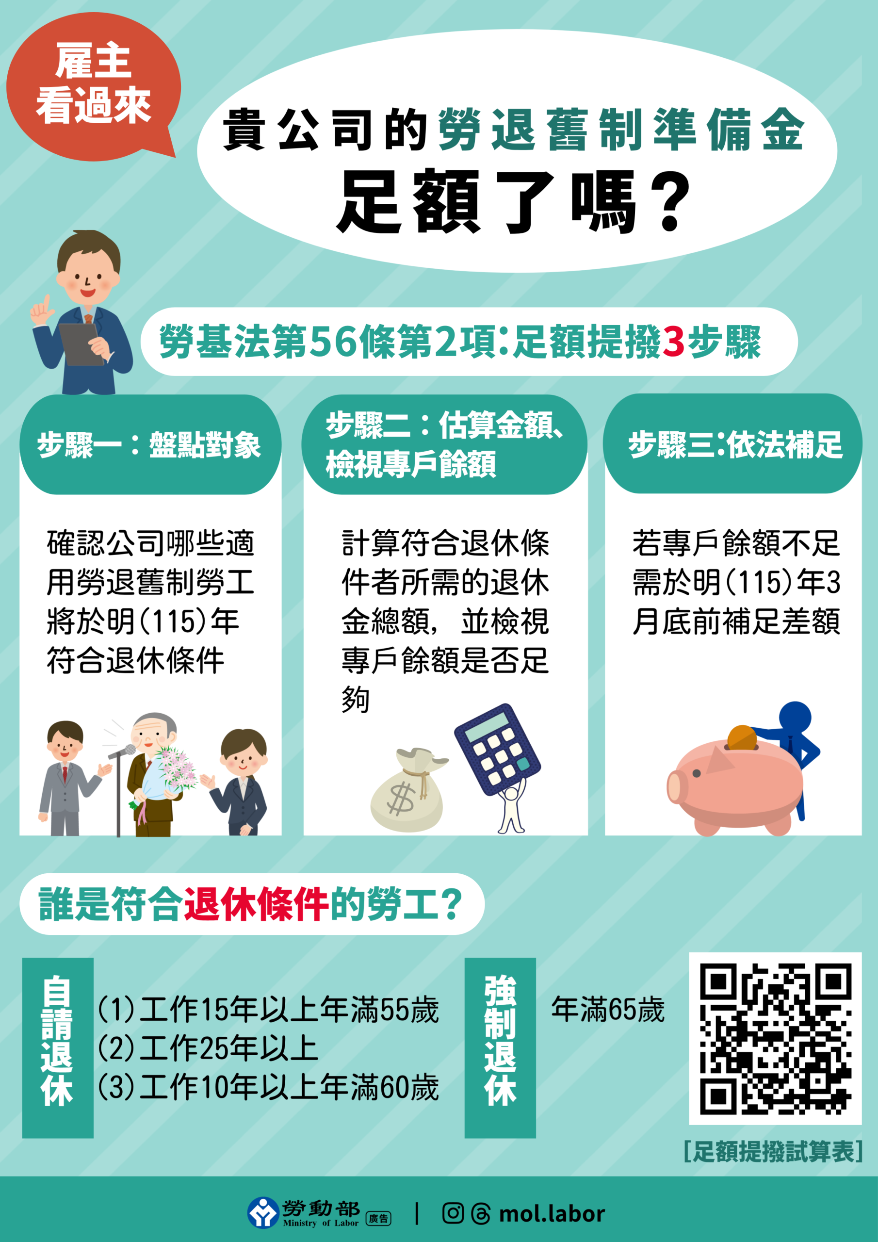 僱用勞退舊制勞工 應於年底前檢視退休準備金是否足額 並於明年3月前補足