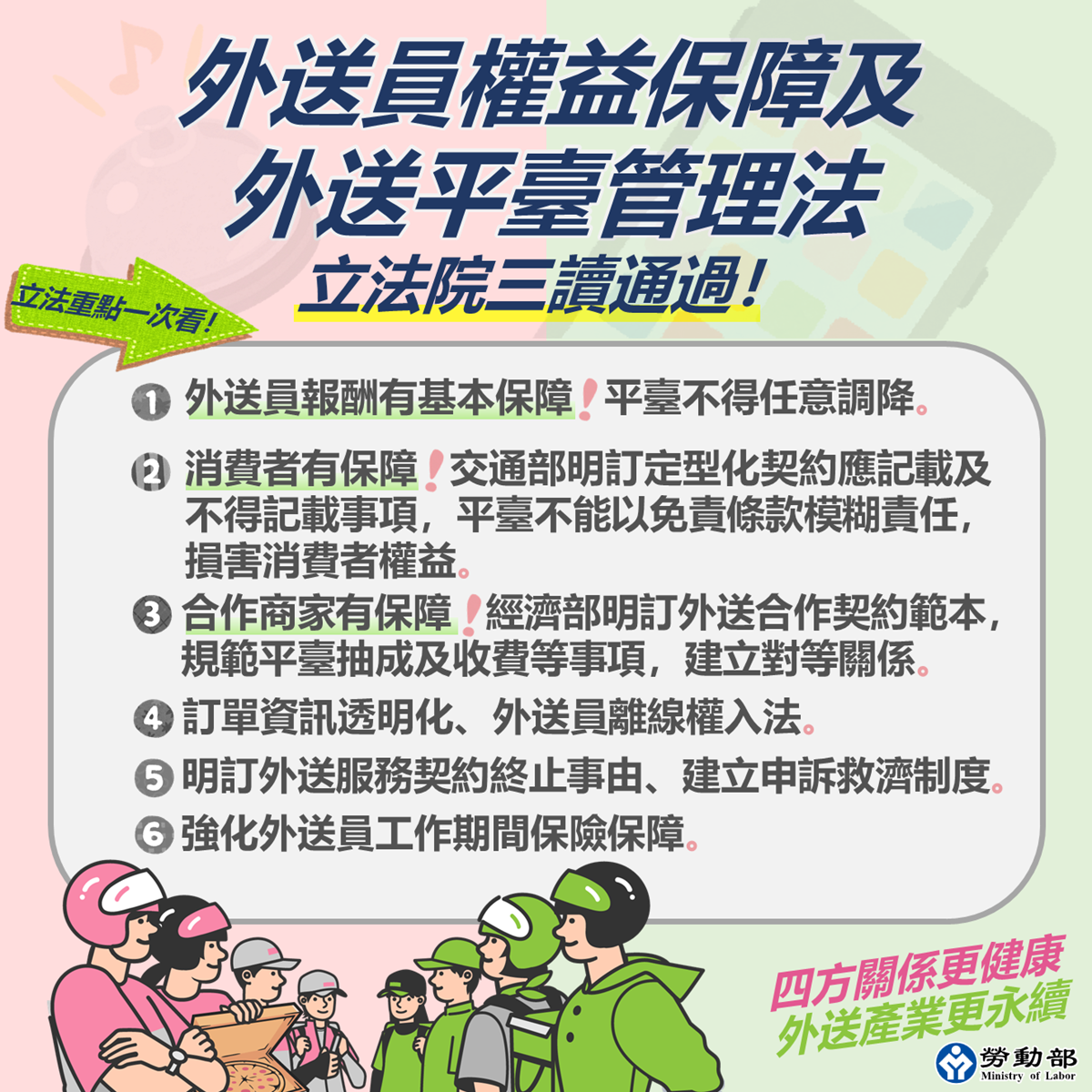 立院三讀通過《外送員權益保障及外送平臺管理法》 規範四方權利義務關係