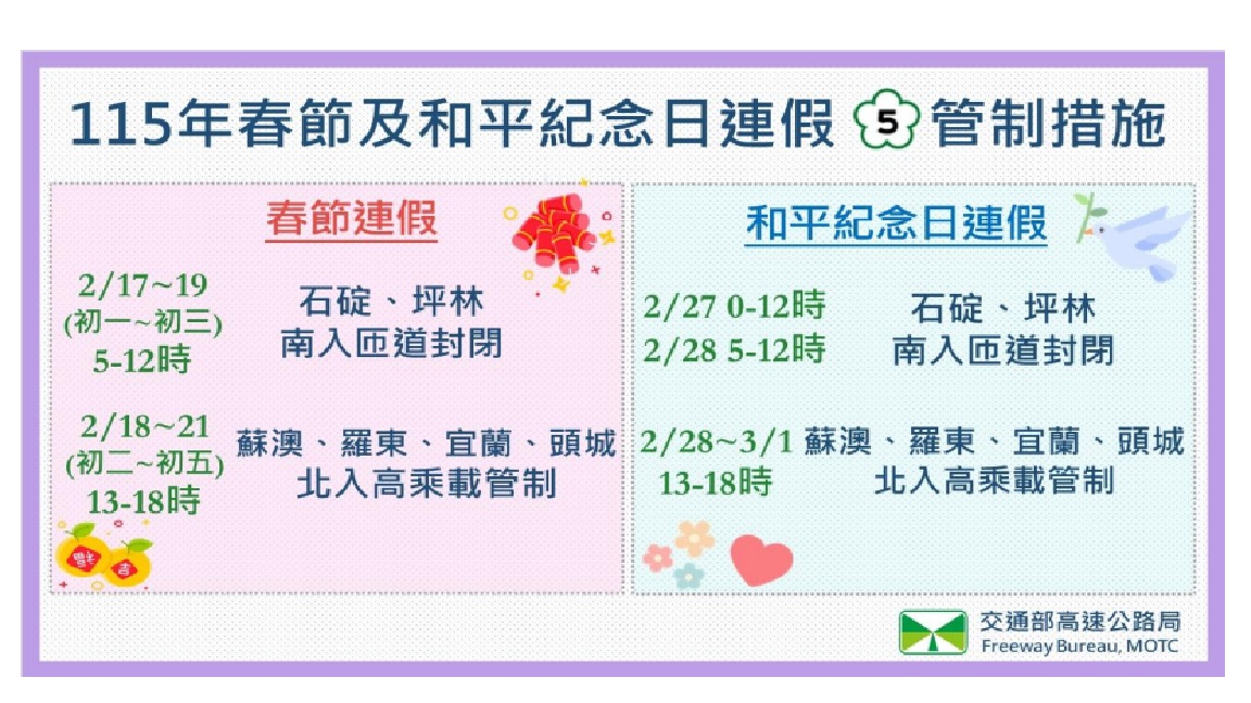 春節及和平紀念日國5實施管制措施 高公局鼓勵民眾多搭乘公共運輸避壅塞