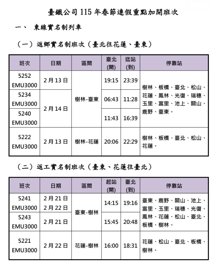 臺鐵115年春節連假車票1/13開放訂票 2/12~23親子車廂改以一般車廂售票