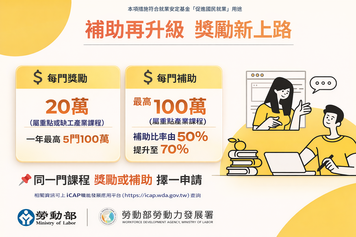 補助、獎勵雙管齊下 勞動部加碼獎勵、調升補助比率 力挺產業人才培訓升級