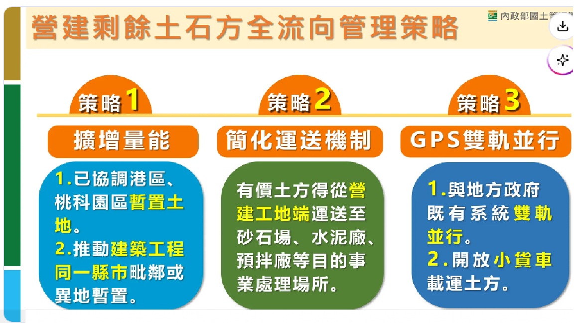 加速營建土石方去化 杜絕業者非法棄置 卓揆：確保國土永續 維護環境正義