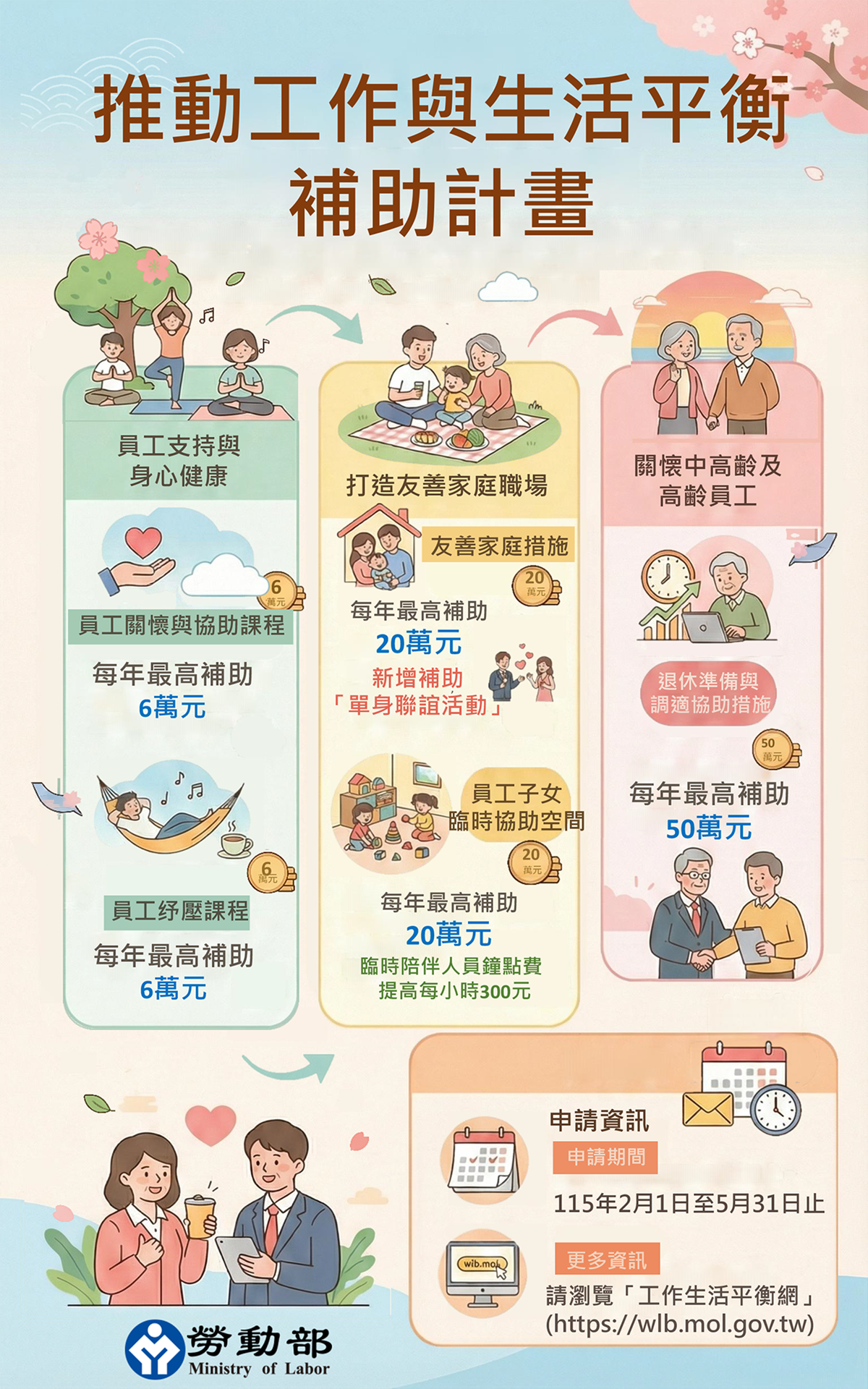 勞動部補助企業推動工作生活平衡措施 2/1至5/31受理 歡迎企業踴躍申請