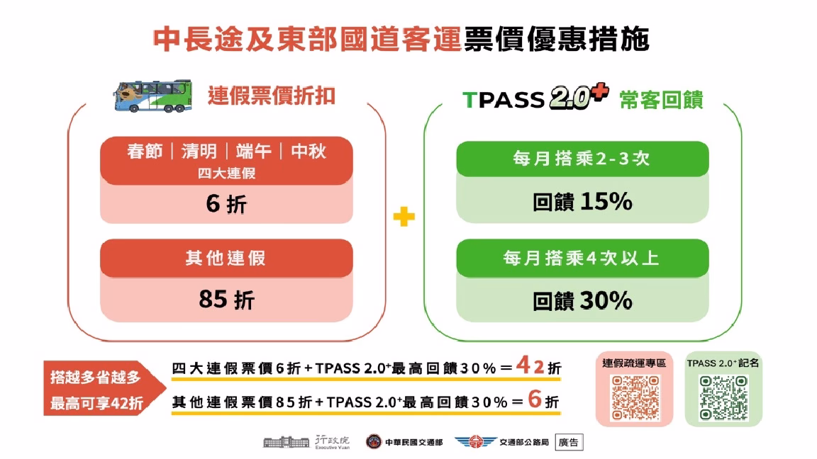 春節9天連假 返鄉參拜出遊請掌握道路資訊 利用公共運輸享更多優惠措施