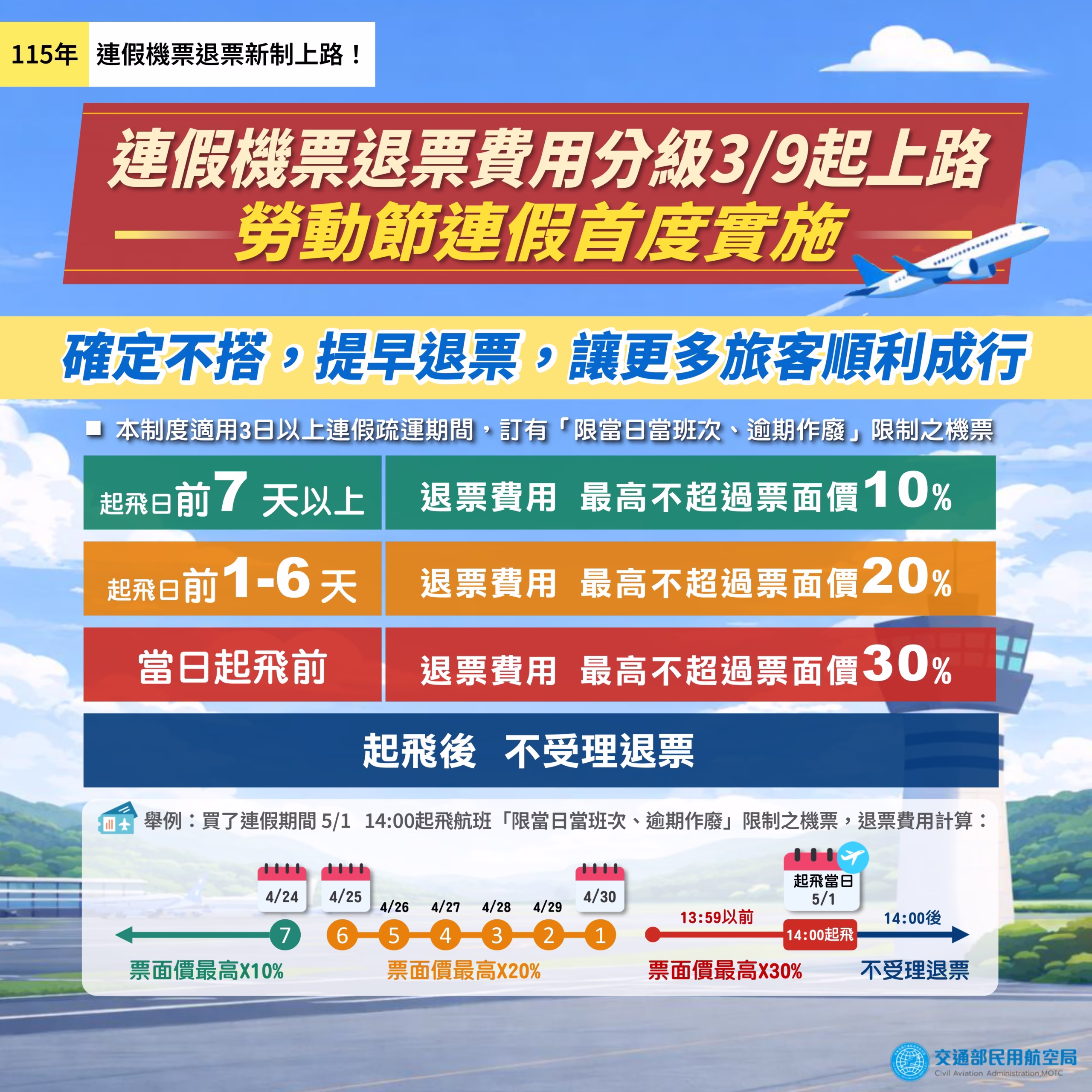 勞動節連假離島管制航線 3/9上午9時起開放訂位 將實施「退票費用分級制」